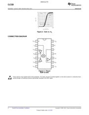 CLC520 datasheet.datasheet_page 2