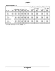 NCP4671DMX13TCG datasheet.datasheet_page 4