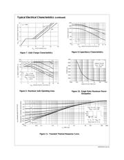 NDB6030PL datasheet.datasheet_page 4