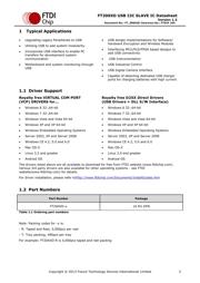 FT200XD-T datasheet.datasheet_page 2