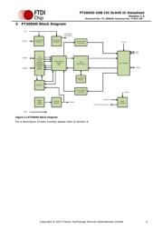 FT200XD-R datasheet.datasheet_page 4