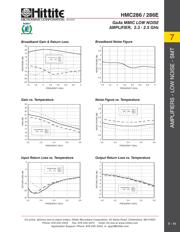 HMC286ETR datasheet.datasheet_page 4