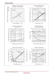 2SK1516 datasheet.datasheet_page 4