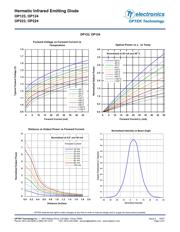 OP224 datasheet.datasheet_page 3