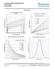 OP123 datasheet.datasheet_page 4