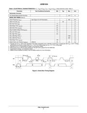 ADM1034ARQ 数据规格书 5