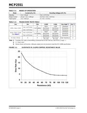 MCP2551-I/SN datasheet.datasheet_page 4