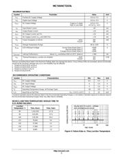 MC74VHCT257AMELG datasheet.datasheet_page 3