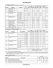 MC74VHCT257AMELG datasheet.datasheet_page 4