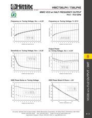 HMC736LP4 datasheet.datasheet_page 4