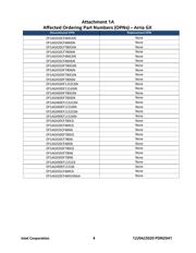 EPM240T100I5NGA datasheet.datasheet_page 4