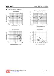 MJE2955TL-TA3-T datasheet.datasheet_page 3