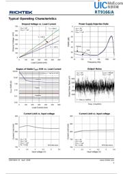 RT9166A-12GXL datasheet.datasheet_page 5