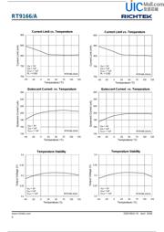 RT9166A-12GXL datasheet.datasheet_page 6