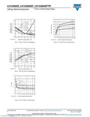 LH1546ADF 数据规格书 4