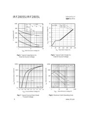 IRF2805S datasheet.datasheet_page 4