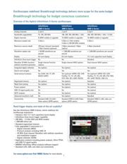 MSOX2024A+DSO2WAVEGEN+DSOXDVM datasheet.datasheet_page 2