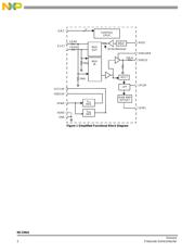 MC33941EG datasheet.datasheet_page 2