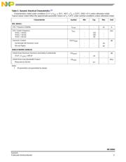 MC33941EG datasheet.datasheet_page 5