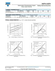 ILD74 datasheet.datasheet_page 3