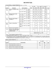 MC74VHCT125AM datasheet.datasheet_page 4