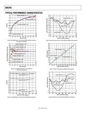 AD8340-EVAL datasheet.datasheet_page 6