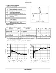 ESDR0502NMUTBG 数据规格书 2