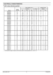 MMSZ4689 datasheet.datasheet_page 2