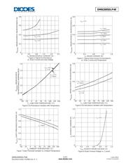 DMN2005DLP4K-7 datasheet.datasheet_page 3