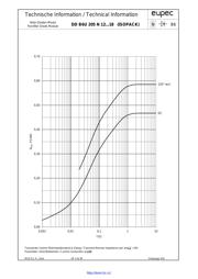 DDB6U205N16R datasheet.datasheet_page 5
