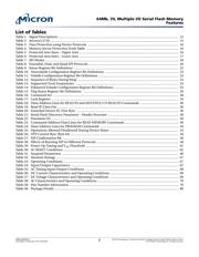 N25Q064A13EF640F datasheet.datasheet_page 5