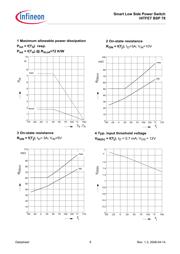 BSP78E6327 datasheet.datasheet_page 6