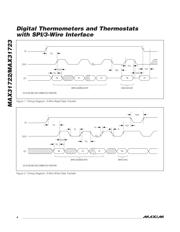 MAX31723MUA+ 数据规格书 4