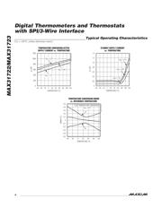 MAX31723MUA+ 数据规格书 6