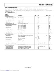 ADA4938-2ACPZ-R7 datasheet.datasheet_page 5