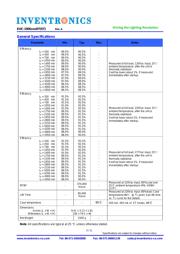 EUC-150S070DT 数据规格书 3