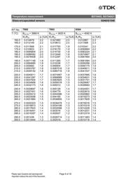 B57540G502F2 datasheet.datasheet_page 6