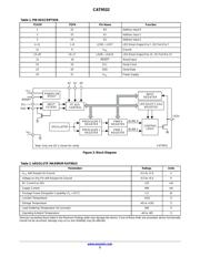 CAT9532WI-T1 datasheet.datasheet_page 3
