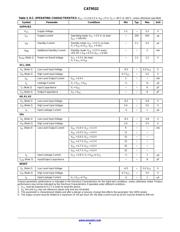 CAT9532WI-T1 datasheet.datasheet_page 4
