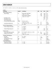 AD8519ARZ datasheet.datasheet_page 4