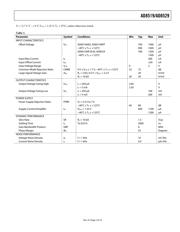 AD8519ARZ-REEL datasheet.datasheet_page 5