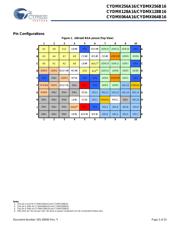 CYDMX128B16-65BVXI datasheet.datasheet_page 3