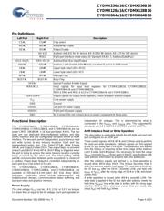 CYDMX128B16-65BVXI datasheet.datasheet_page 4