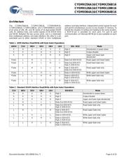 CYDMX128B16-65BVXI datasheet.datasheet_page 6