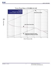 ICS843031AG-01LFT datasheet.datasheet_page 5