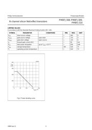 PMBFJ308 datasheet.datasheet_page 3