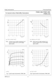 PMBFJ308 datasheet.datasheet_page 6