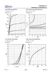 IPB80N06S2L-05 datasheet.datasheet_page 5