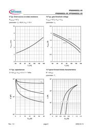 IPB80N06S2L-05 datasheet.datasheet_page 6