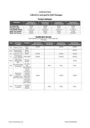 ADC12130CIWM/NOPB datasheet.datasheet_page 3